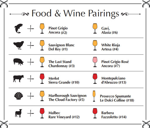 Turpins Bar and Grill - Wine and Food Pairings